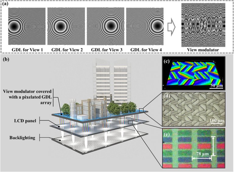 Lentes planas do nova vida a telas 3D