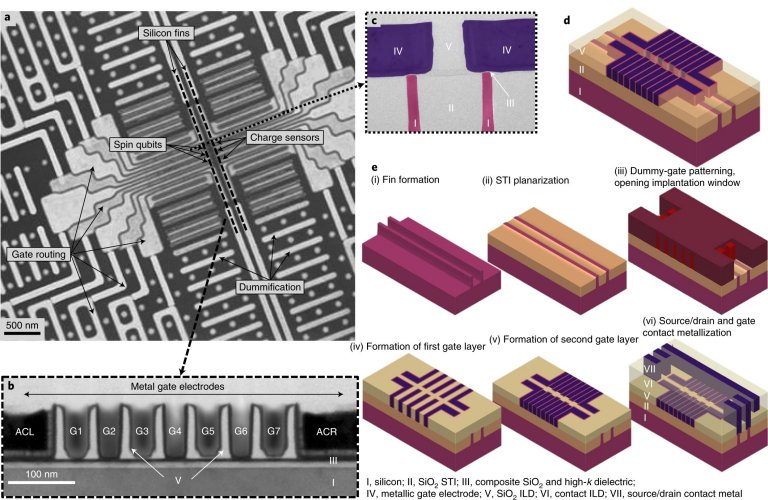 Qubits de silcio so fabricados em escala industrial pela primeira vez