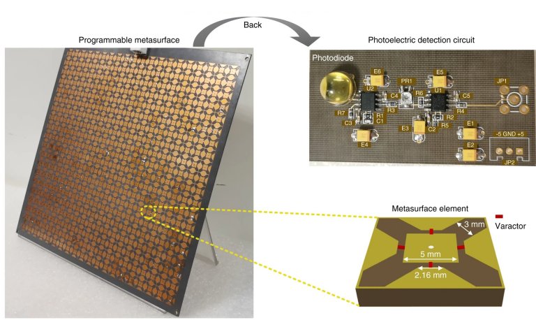 Conversor de luz para micro-ondas simplifica tecnologias 6G