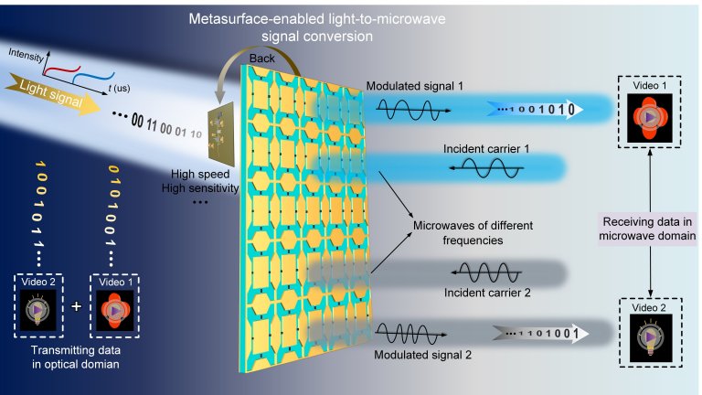 Como a NASA utiliza micro-ondas?