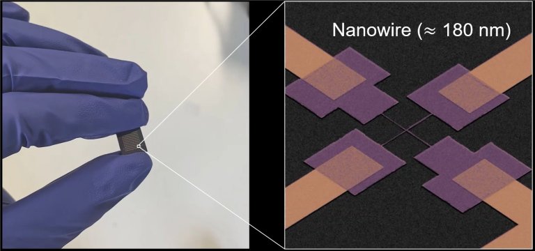 Processador fotnico faz computao ultrarrpida usando polarizao da luz