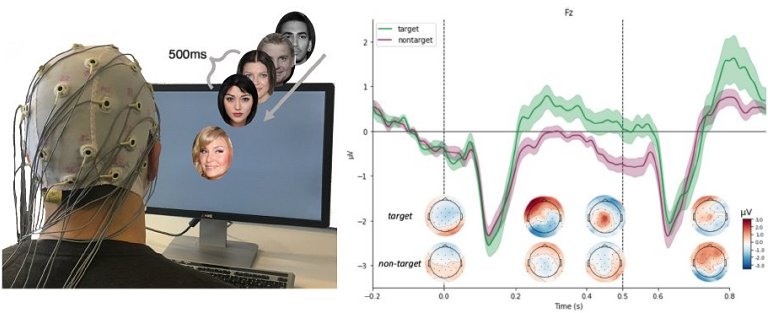 Software edita imagens usando apenas controle da mente