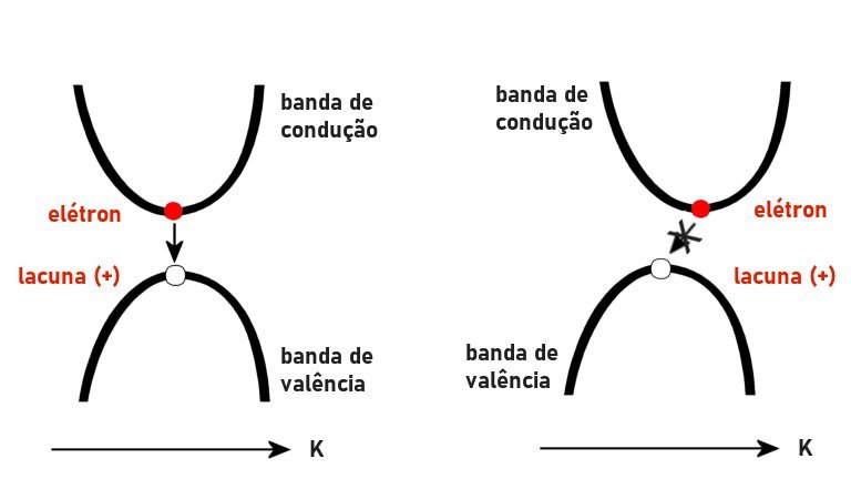 Um novo caminho se abre para a computao quntica