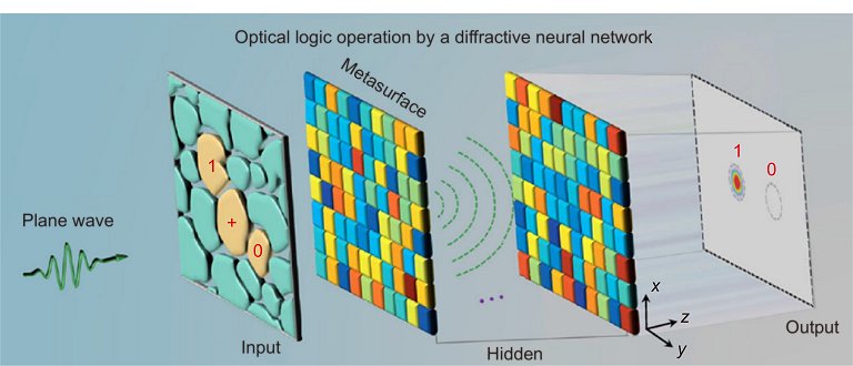 Tecnologias de computao com luz - Computao ptica - Computao Fotnica