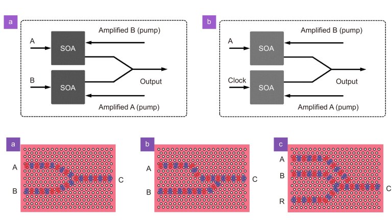 Tecnologias de computao com luz - Computao ptica - Computao Fotnica