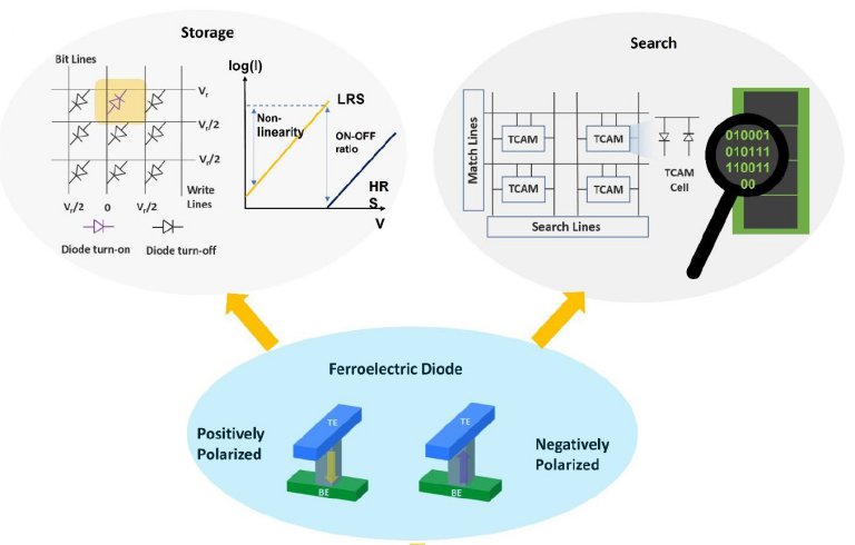 Processador sem transstor  ideal para inteligncia artificial