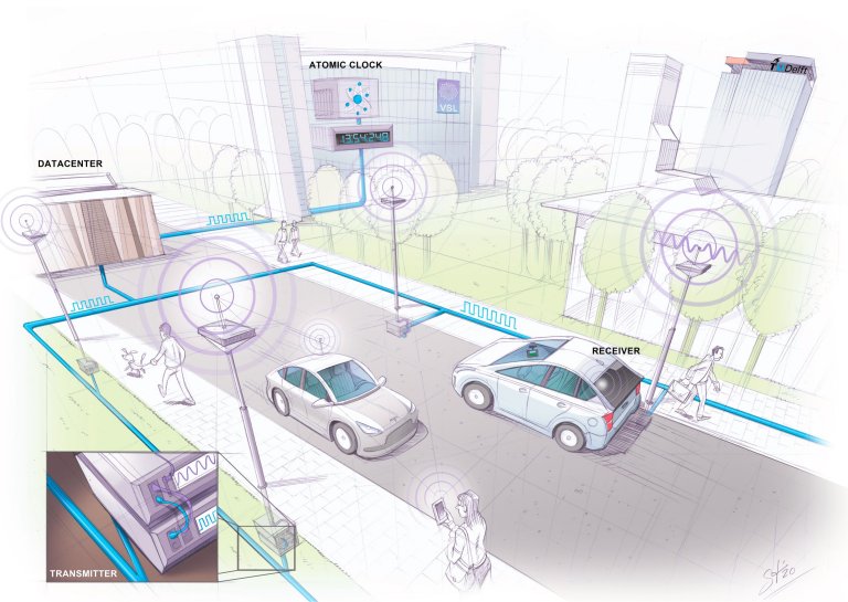 Sistema de posicionamento alternativo ao GPS tem preciso de 10cm