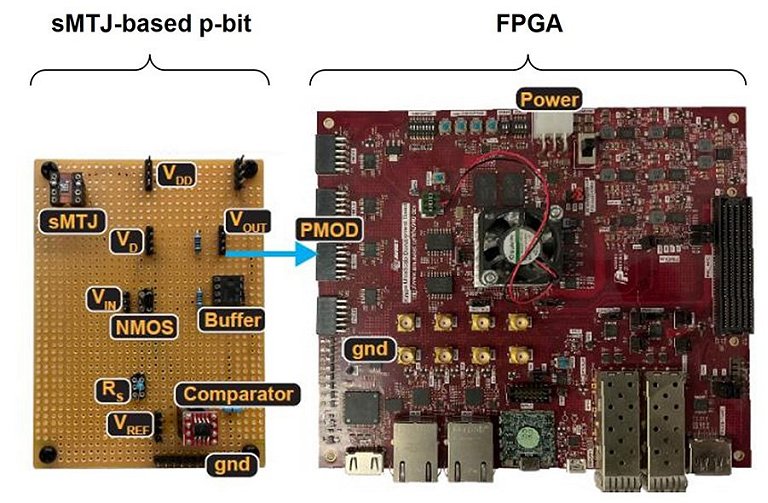 Computador probabilstico comea a virar realidade