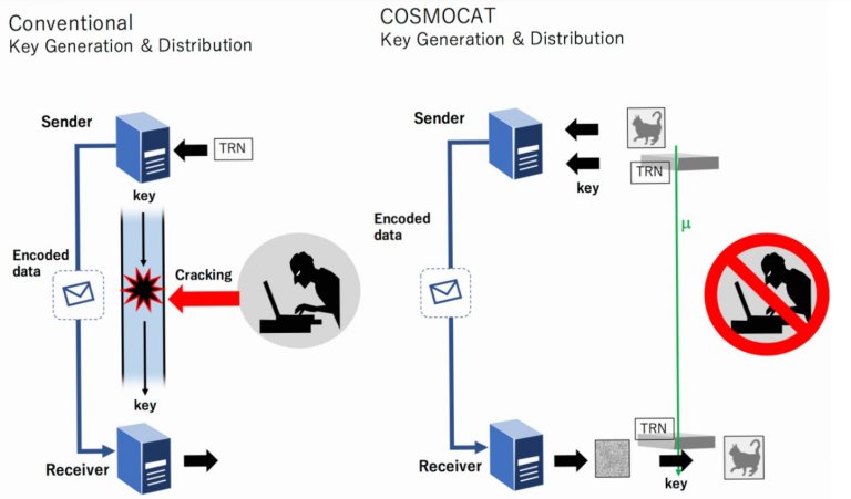 Criptografia com raios cósmicos é imune a qualquer ataque já imaginado