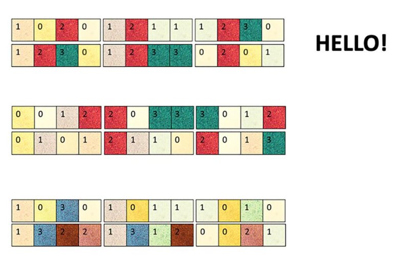 Cromocriptografia codifica segredos usando cores