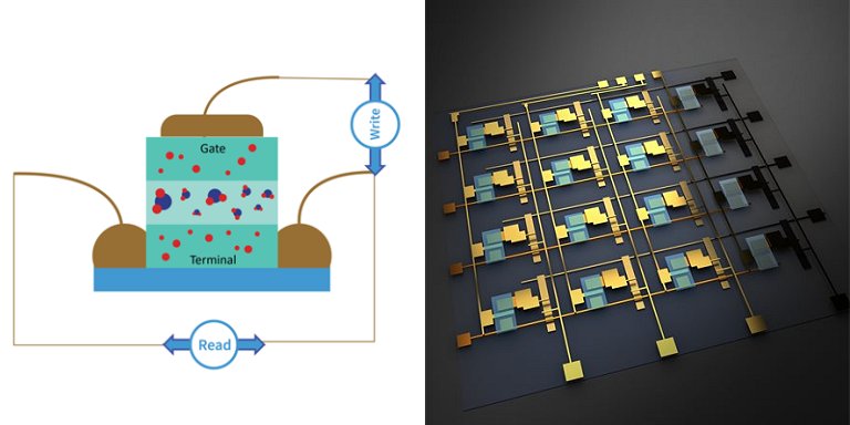 Acelerador para inteligncia artificial torna-se compatvel com silcio