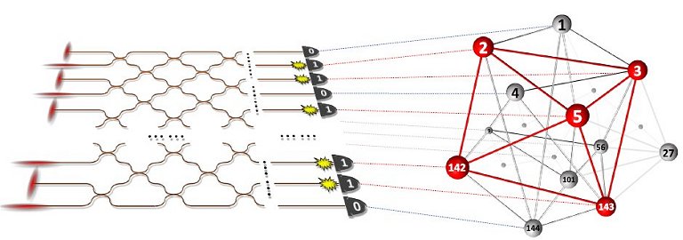 Vantagem quntica: Processador fotnico resolve problemas grficos na hora