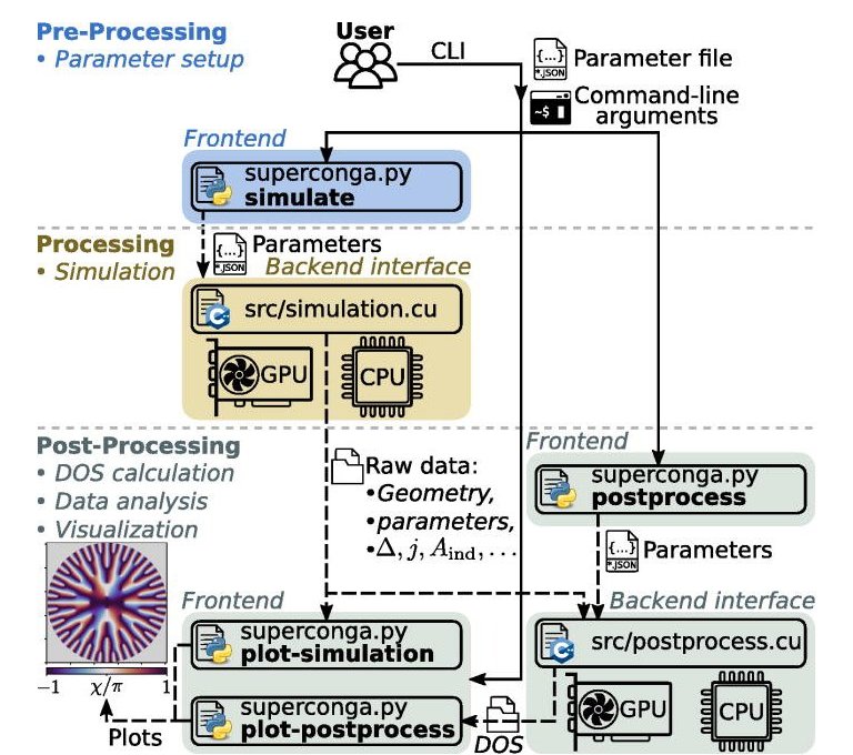 Software de cdigo aberto para acelerar a pesquisa quntica