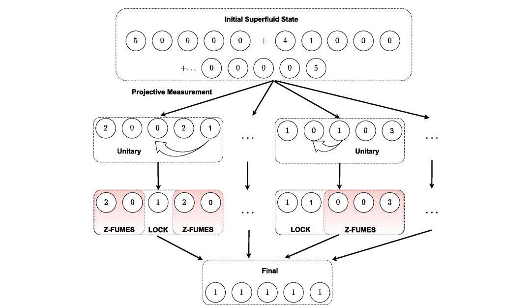 Regras da Mancala 1 - História da Matemática