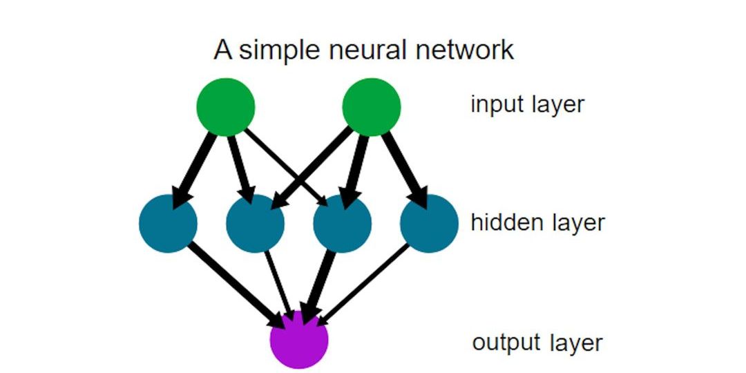 Por que os humanos no podem confiar na inteligncia artificial