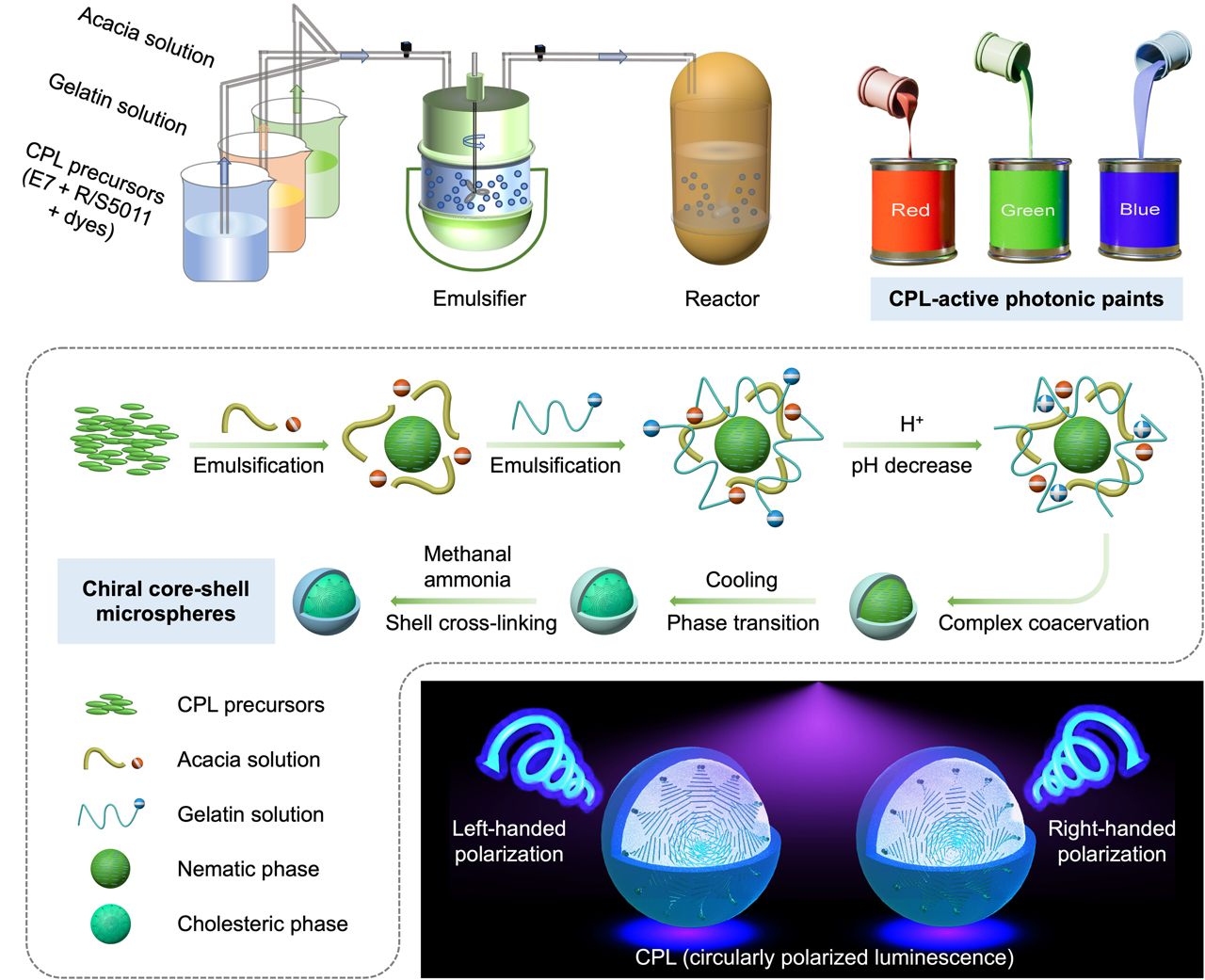 Materiais de luminescncia permitem imprimir telas estereoscpicas 3D flexveis