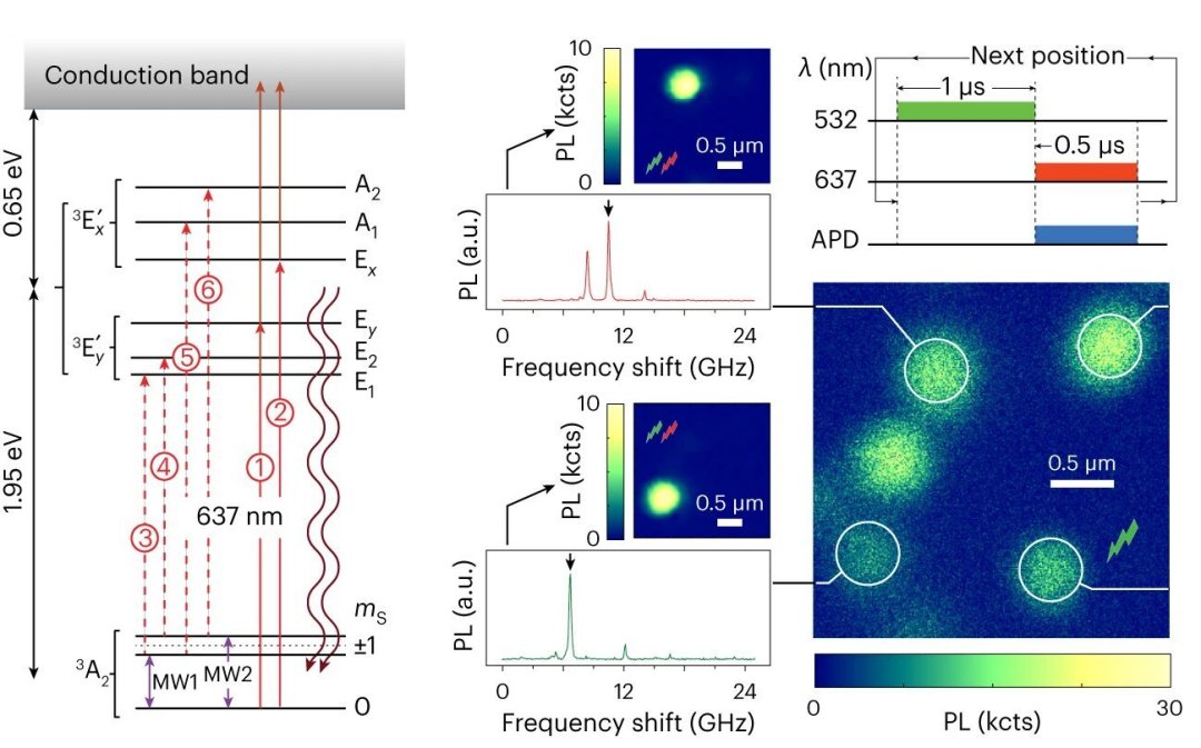 Armazenamento ptico regravvel supera limite de difrao da luz