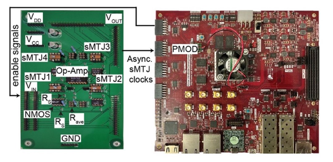 Computador probabilstico spintrnico  compatvel com a IA atual