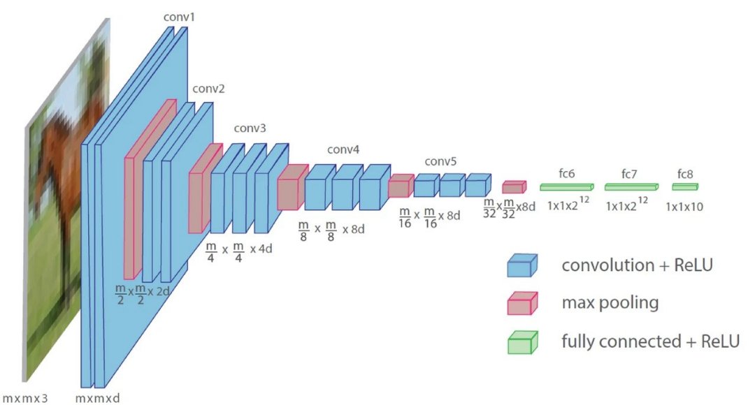 Inteligncia artificial analgica  treinada em redes neurais fsicas