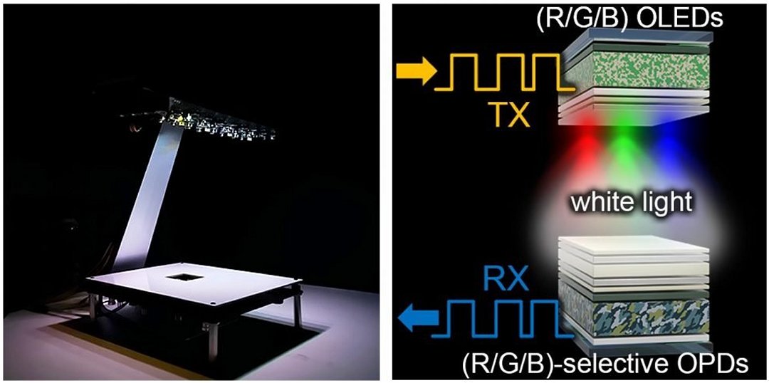 Li-Fi: Lmpada especial transmite dados 100 vezes mais rpido que Wi-Fi