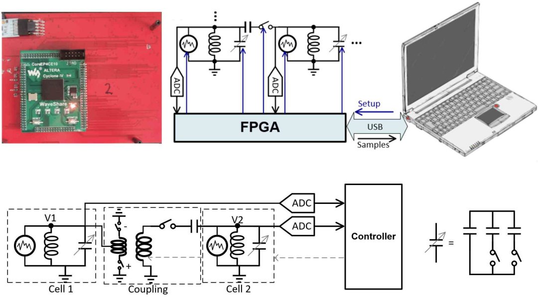 Computador termodinâmico pioneiro usa ruído aleatório para calcular