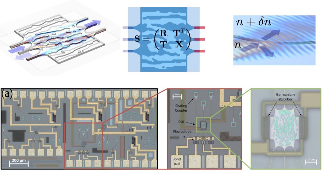 Processador faz IA na velocidade da luz em chip de silcio