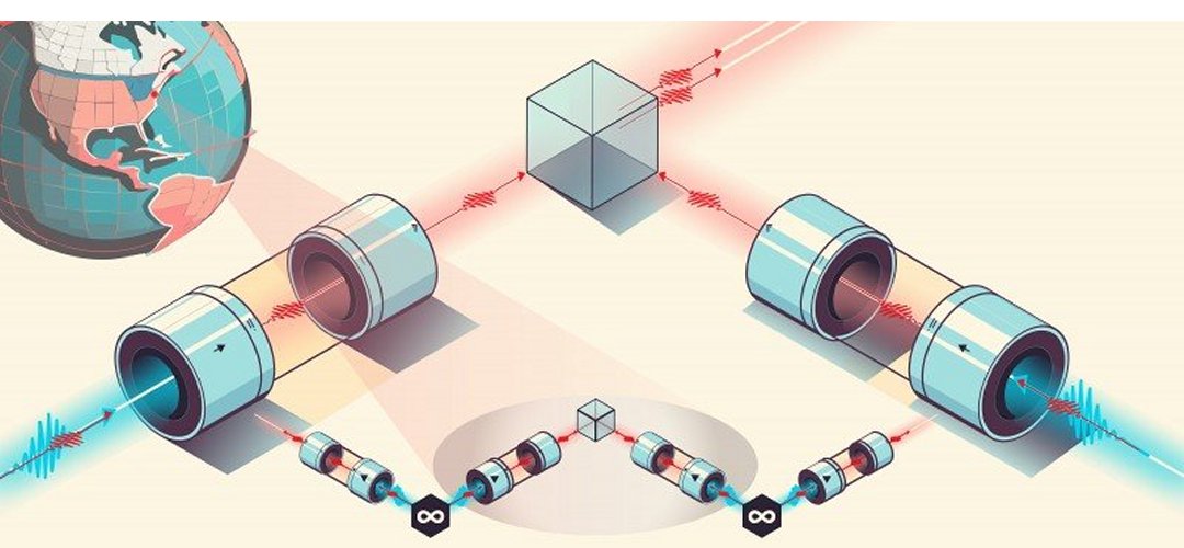 Repetidor a temperatura ambiente mostra passo crucial para internet quntica