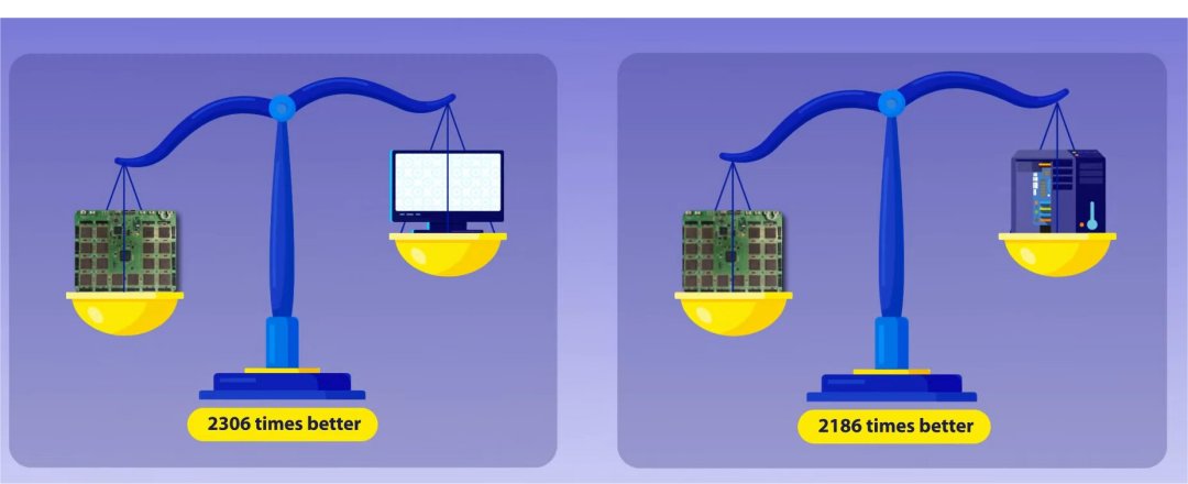 Computadores de recozimento prometem rivalizar com computadores qunticos