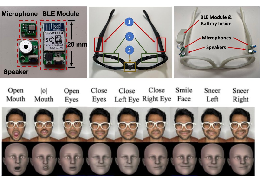 Sonar em óculos inteligentes rastreia olhares e expressões faciais