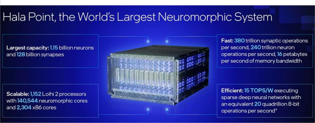 Intel apresenta maior computador neurom