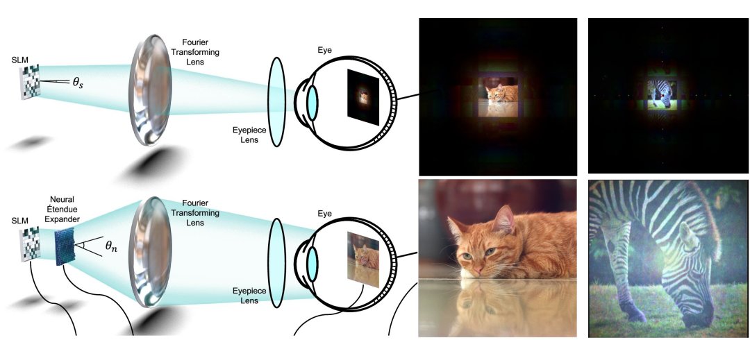 culos mostram imagens hologrficas 3D para realidade virtual imersiva