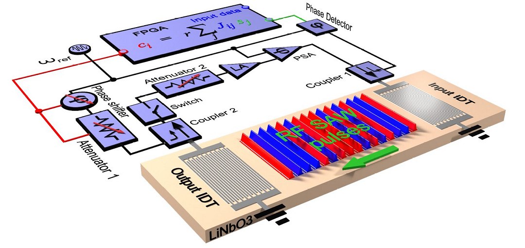 Computao acstica resolve problemas computacionalmente impraticveis