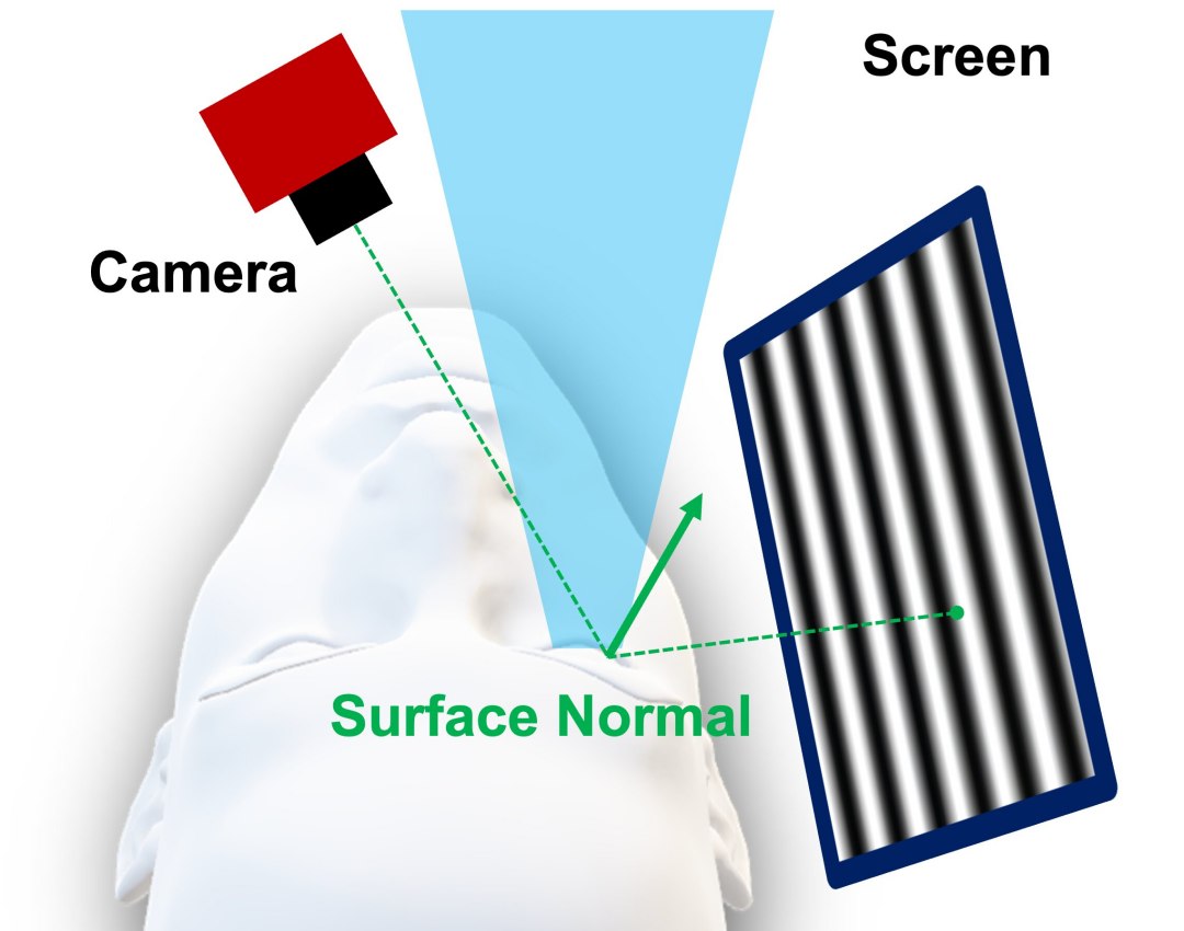 Viso sobre-humana: Tecnologia de rastreamento ocular 
