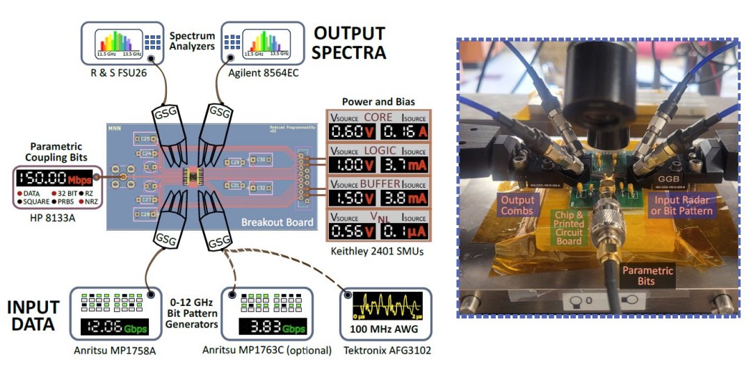 Crebro de micro-ondas: Um chip analgico de inteligncia artificial
