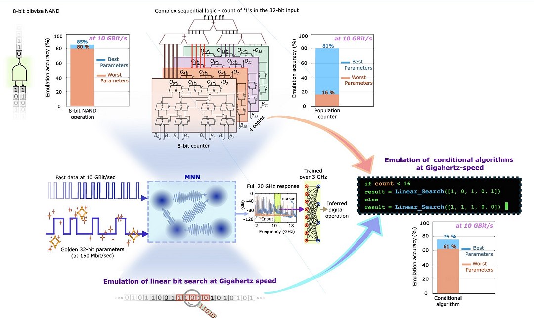 Crebro de micro-ondas: Um chip analgico de inteligncia artificial
