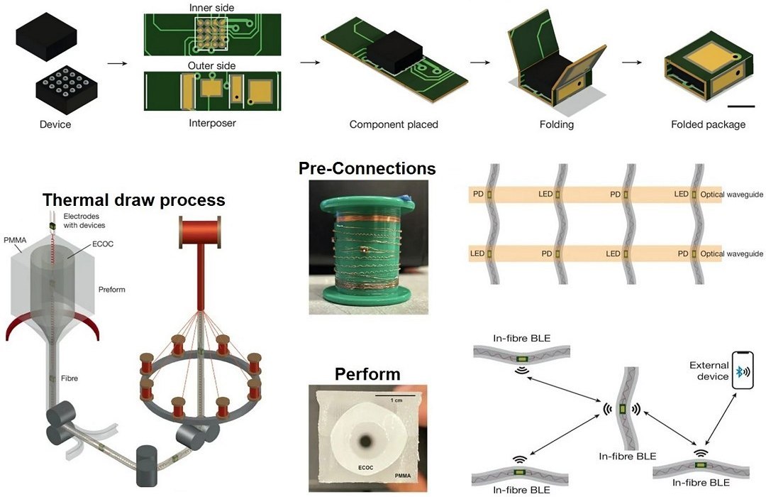 Computador dentro de fibra ptica amplia conceito de roupas eletrnicas