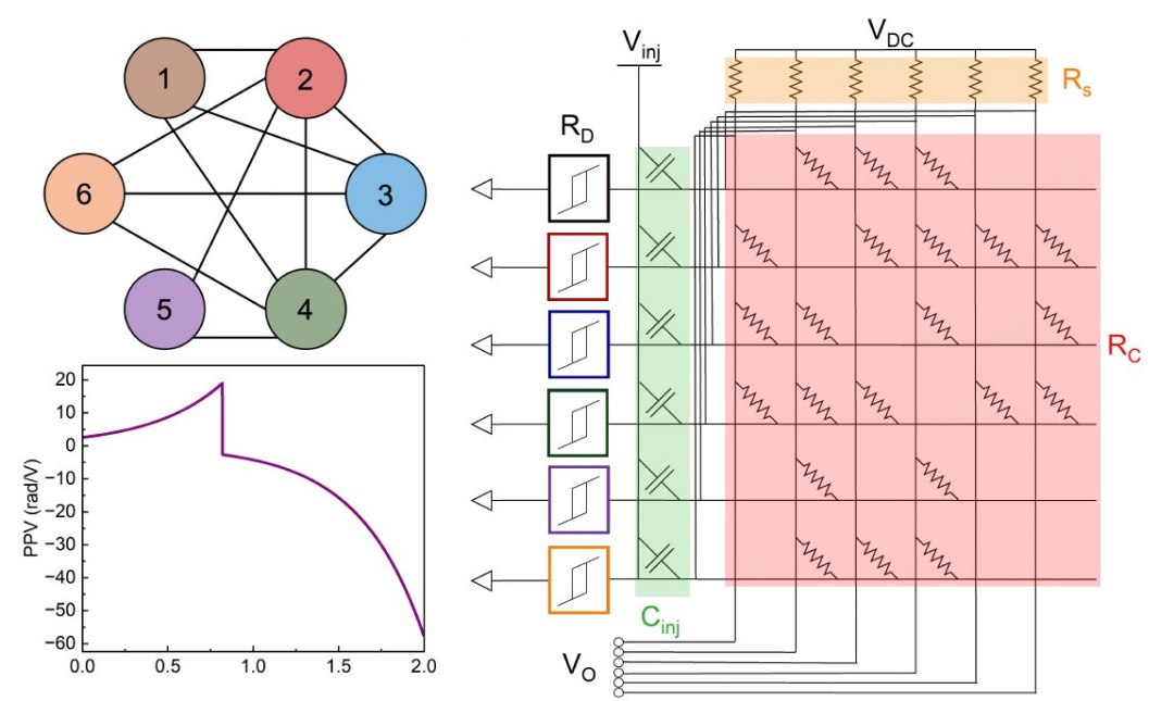 Computao analgica chega onde nenhum computador digital jamais foi antes