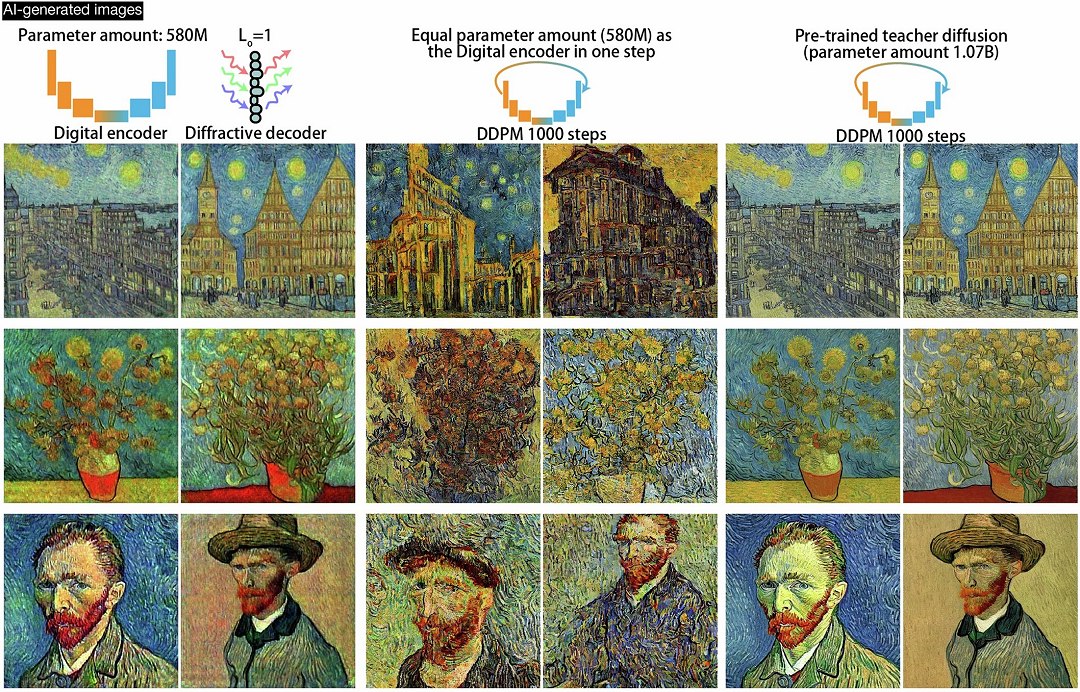 IA feita com luz: Vêm aí os modelos generativos ópticos