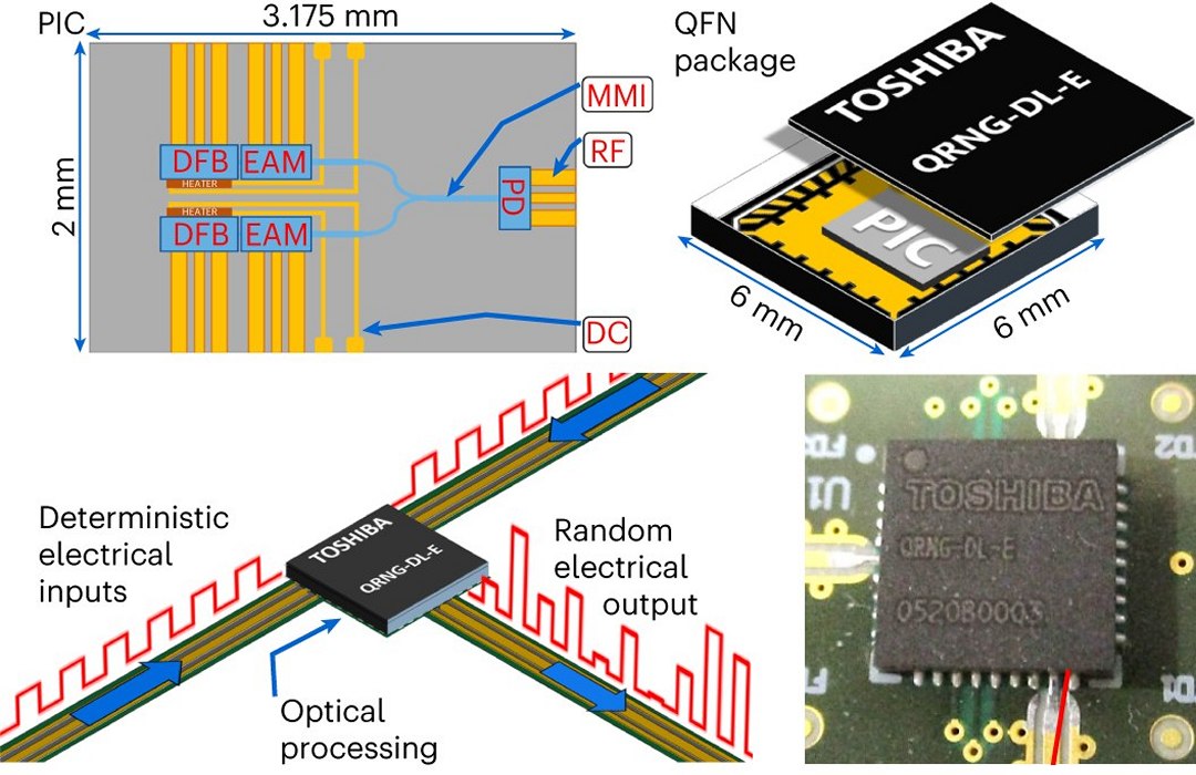 Gerador quntico de nmeros aleatrios