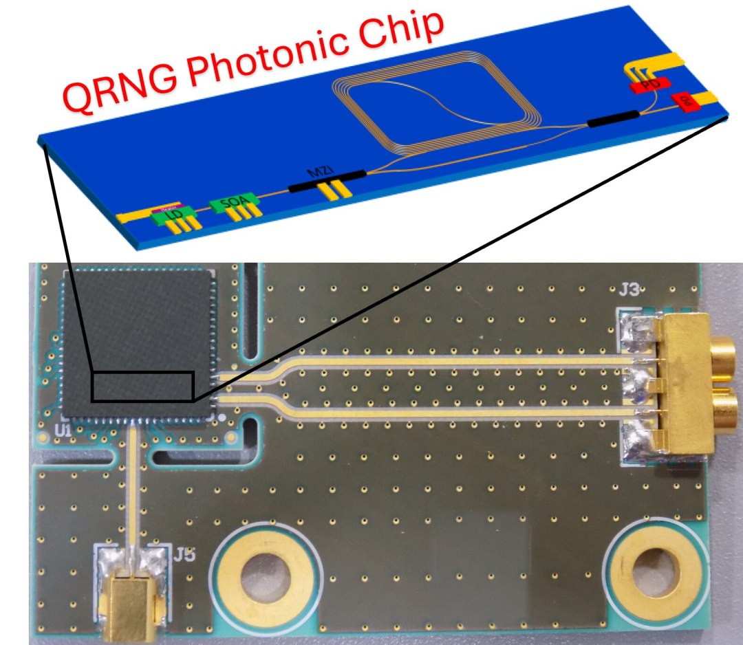 Quantum random number generator combines small size and high speed
