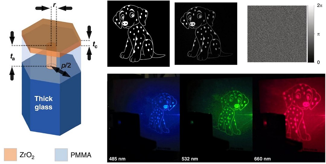 Conheça o píxel que colocará hologramas 3D no seu celular