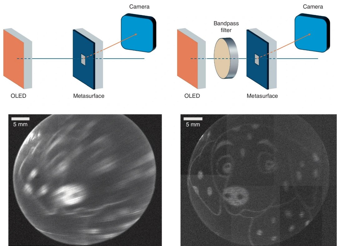 Conheça o píxel que colocará hologramas 3D no seu celular
