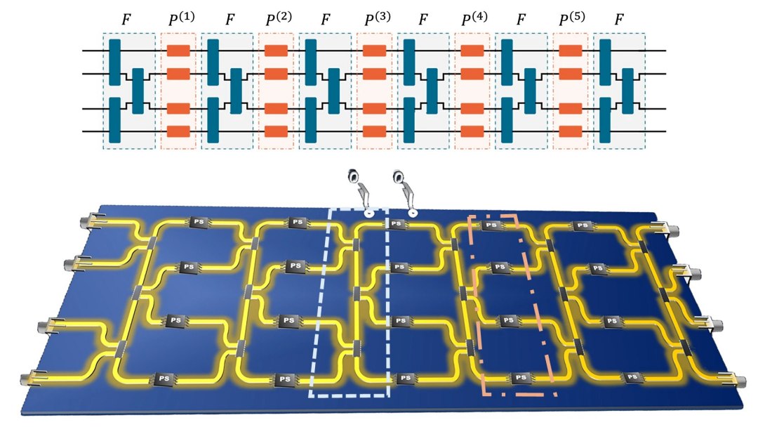 Processador demonstra computao analgica na velocidade da luz