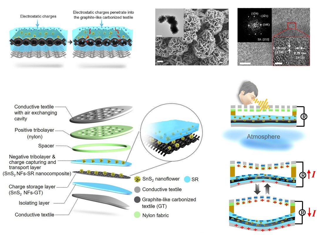 Tecido inteligente ouve sua voz sem microfone e se conecta com IA