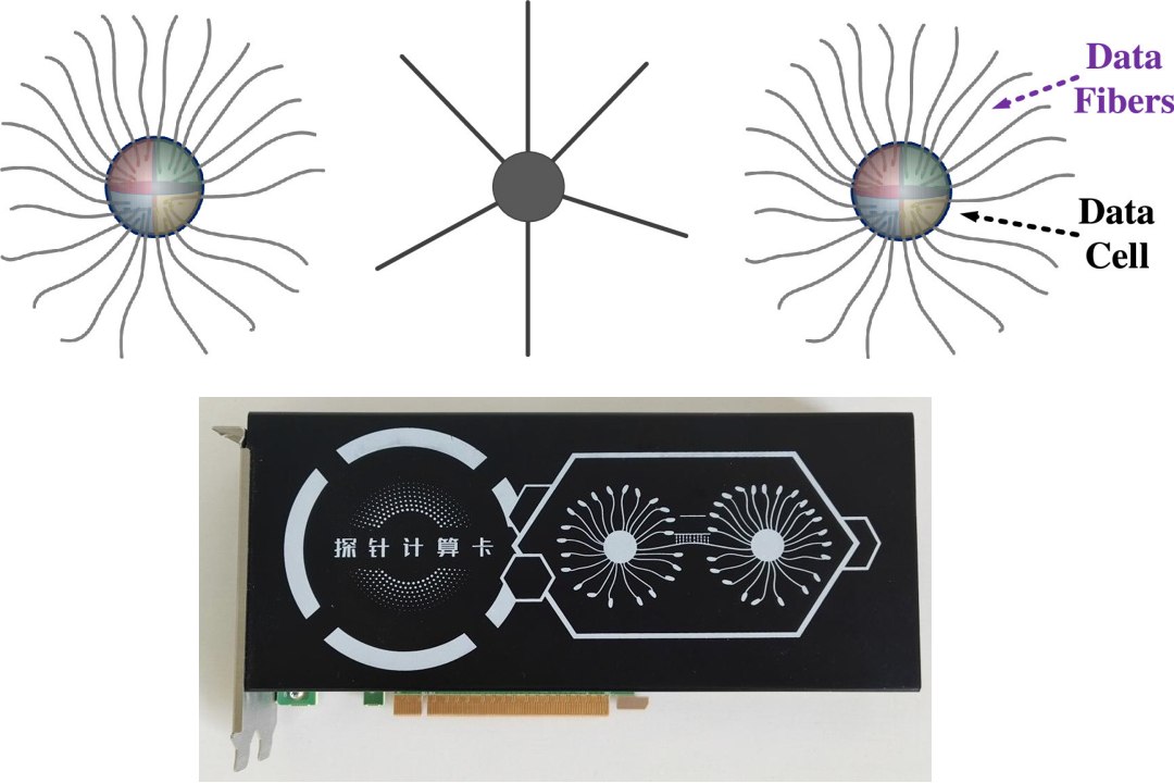 Nasce um computador talhado para resolver problemas NP-completos