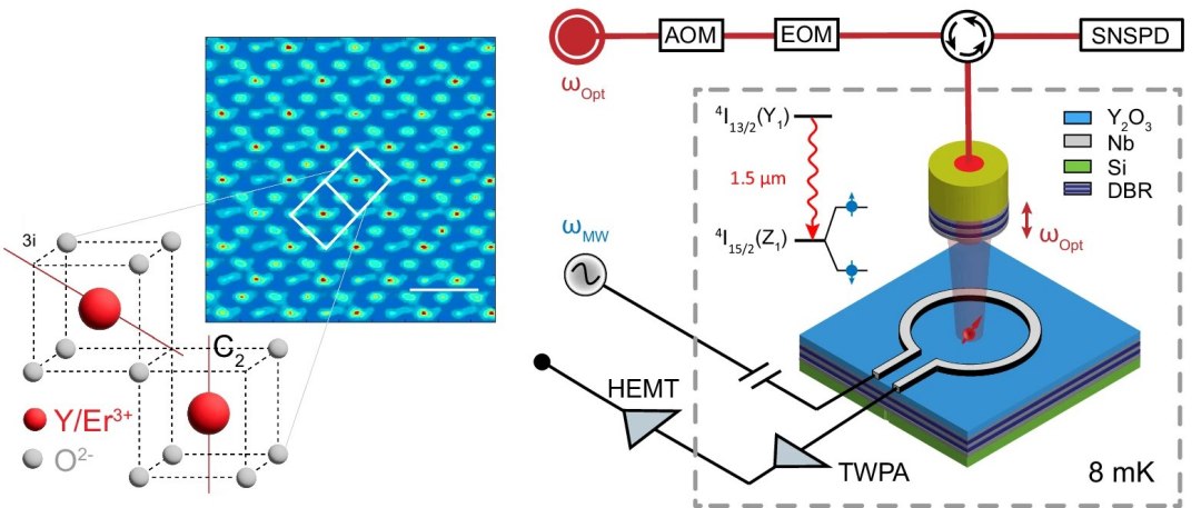 Qubits longa vida levam internet quântica a 2.000km