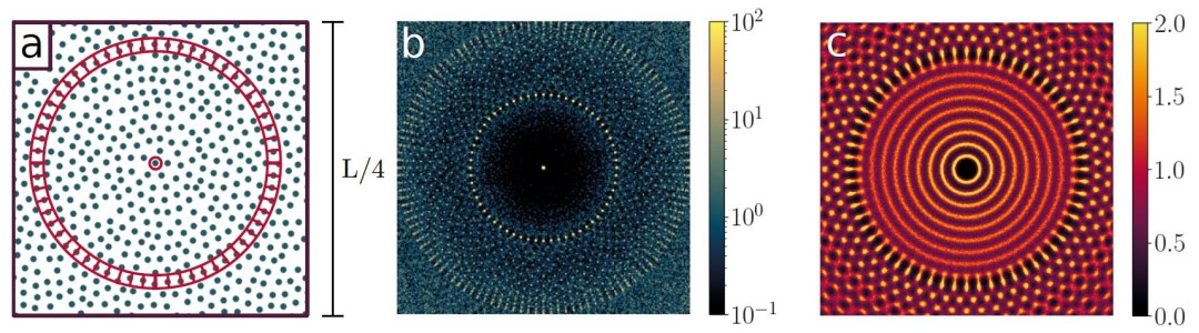 Giromorfo, o estranho material que vai impulsionar os computadores de luz