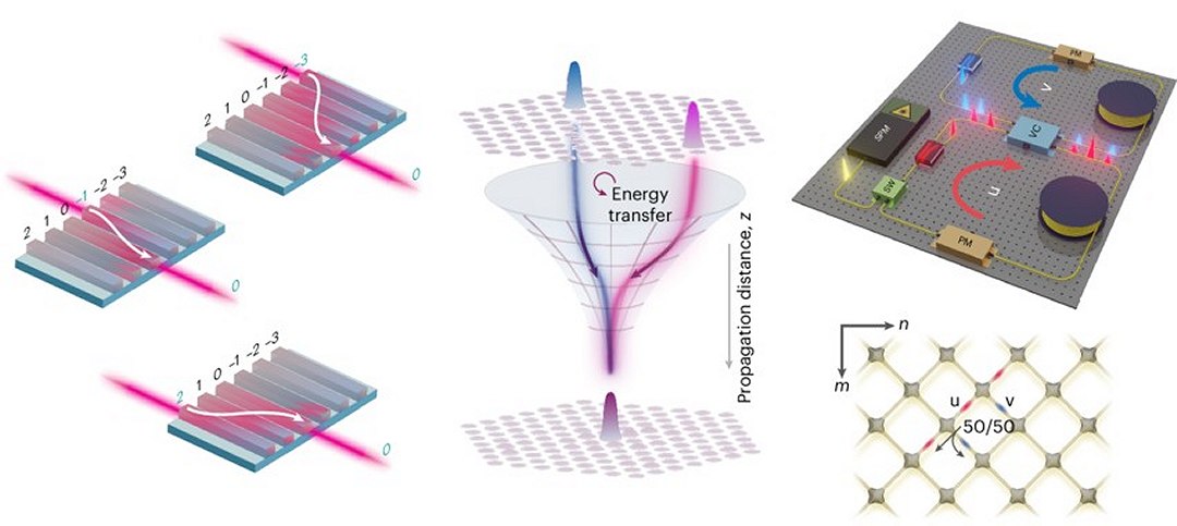 Termodinmica ptica leva tecnologias da luz a um novo patamar
