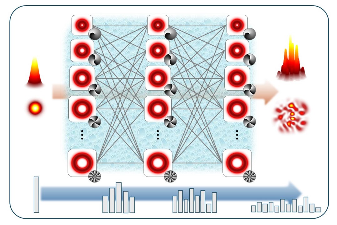 A luz fica inteligente