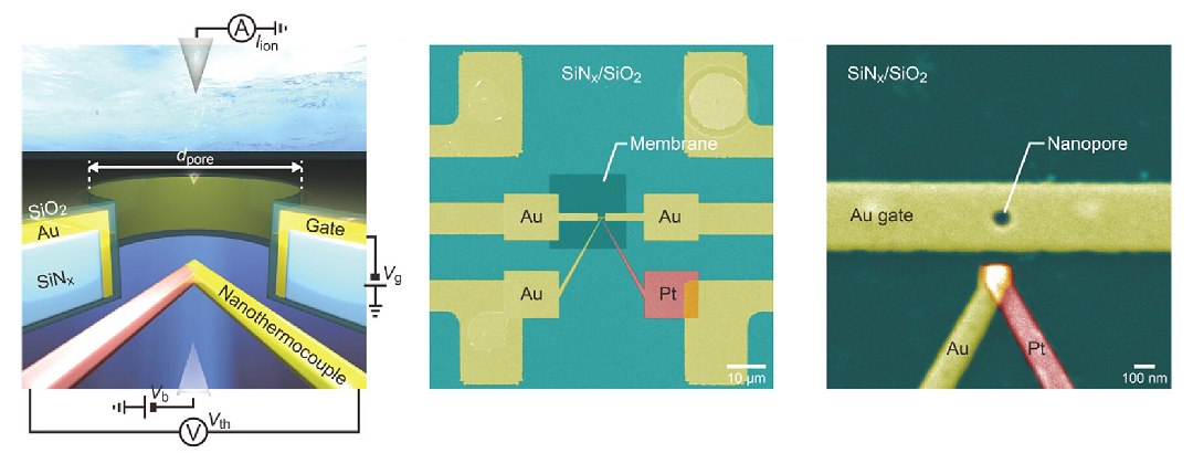 Nanogeladeiras vo tirar calor que limita velocidade dos computadores